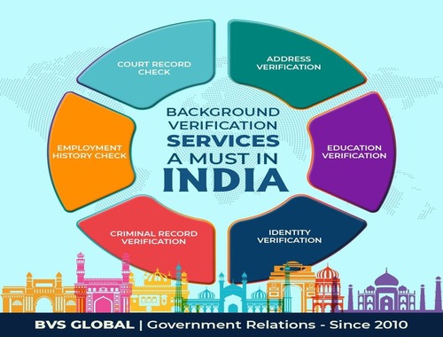 Background verification services : A must in India