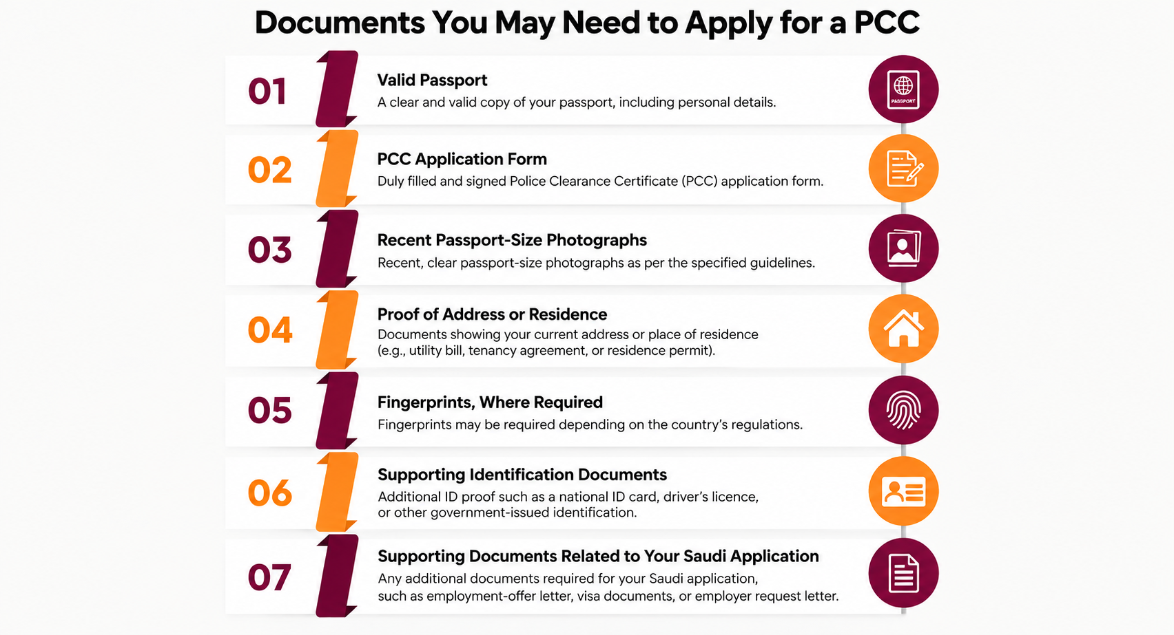 Police Clearance Certificate