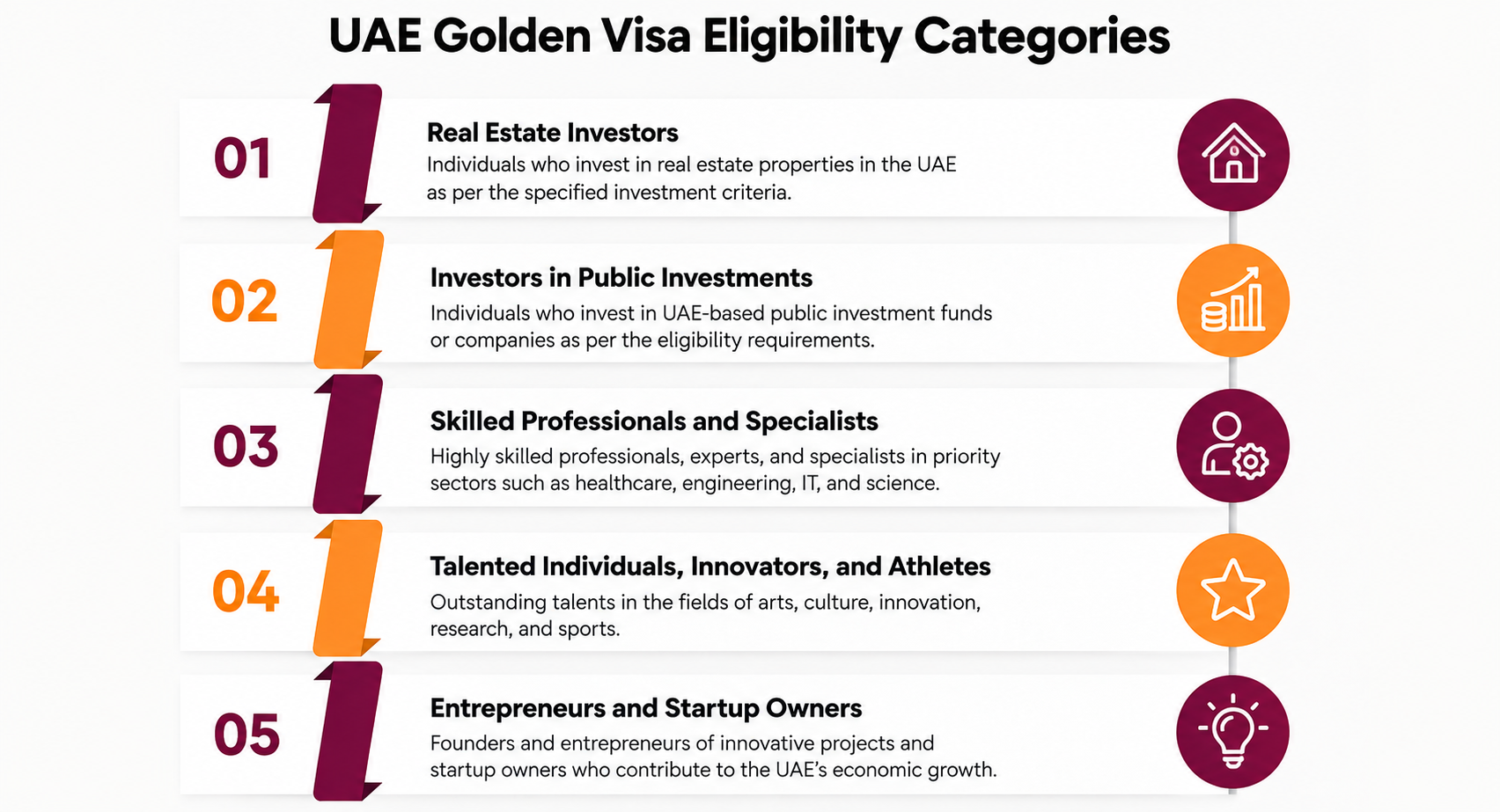 UAE Golden Visa