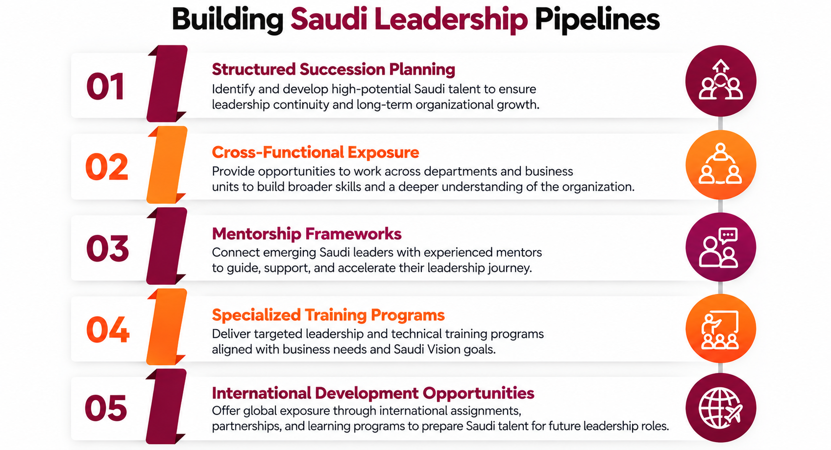 Saudi Leadership Pipelines