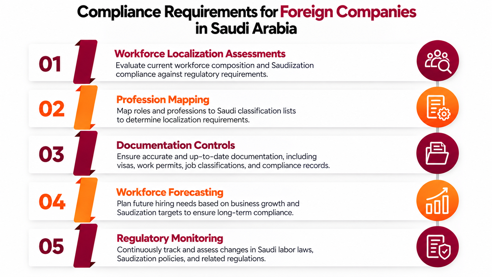 Foreign Companies in Saudi Arabia