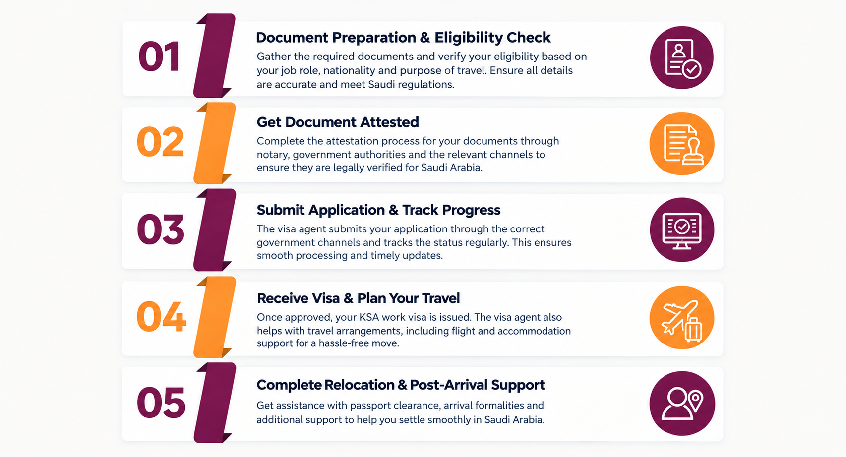 visa agent
