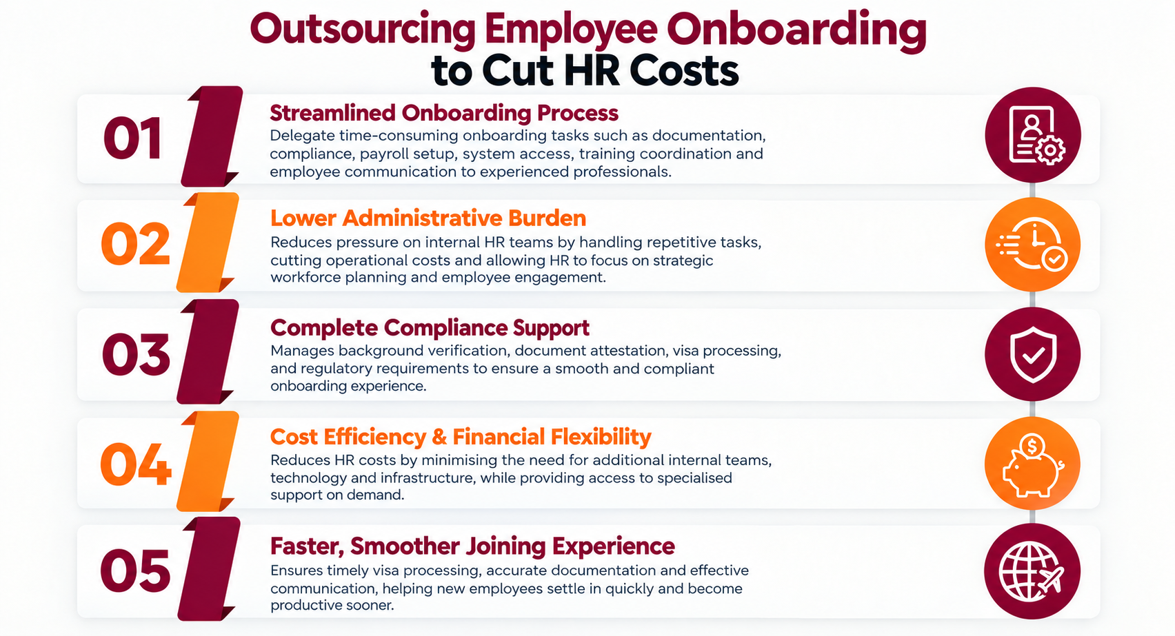 Employee Onboarding
